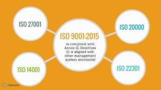 ISO 90012015 vs 2008 revision What has changed [upl. by Yrrad]