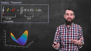 Stokes Theorem  Geometric Intuition amp Statement  Vector Calculus [upl. by Niltac637]