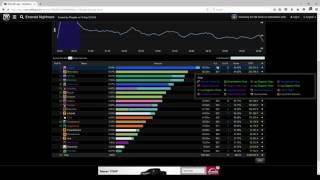 World of Warcraft raid log analysis using Warcraft Logs [upl. by Eleanora148]