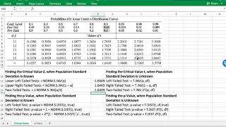 Critical Values Z and T in Excel [upl. by Ardnuassac322]