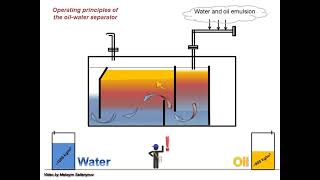 Oil Water Separator Animation For training [upl. by Marva]