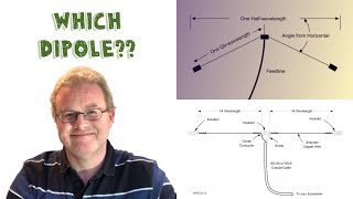 Dipole Antennas FlatTop or InvertedV [upl. by Oivlis]