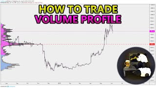 How to Trade Volume Profile VPVR VWAP  and VPSR Analysis Stocks Crypto Forex [upl. by Egni]