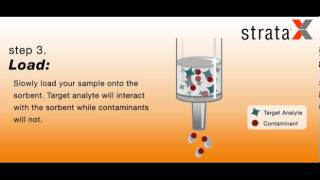 Simplified Solid Phase Extraction SPE with StrataX [upl. by Nniuq952]