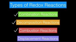 8Types of Redox Rxns [upl. by Leissam955]