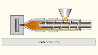 Spritzgießen Fertigungstechnik im Detail Animationsvideo [upl. by Hayilaa528]