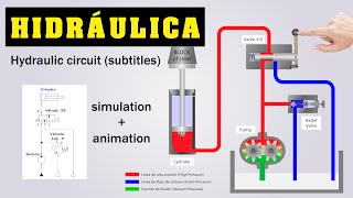 CIRCUITO HIDRÁULICO BÁSICO  ANIMACIÓN [upl. by Dearborn]