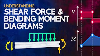 Understanding Shear Force and Bending Moment Diagrams [upl. by Yate]