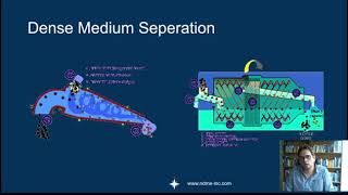 Introduction into the use of dense medium separation in mineral processing [upl. by Alor135]