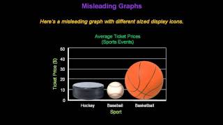 Identifying Misleading Graphs  Konst Math [upl. by Mcquillin]