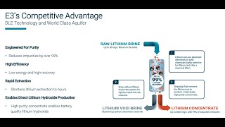 Direct Lithium Extraction “DLE” technology By E3 Metals [upl. by Munroe513]