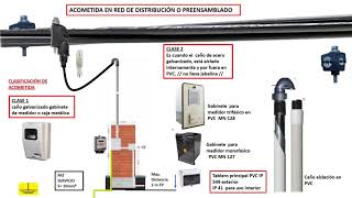 ⚡ INSTALACIÓN ELÉCTRICA DE ACOMETIDA y tablero electrico [upl. by Kurtis]