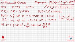 Математика без Хуни Теория вероятностей Схема Бернулли [upl. by Natalia969]