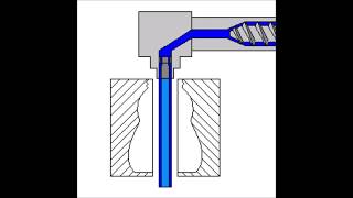 extrusion blow molding  Extrusionsblasformen [upl. by Cheryl]