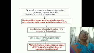 Extraction of Uranium from Pitchblende [upl. by Paton256]