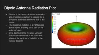 Monopole And Dipole Antennas [upl. by Jemmie559]