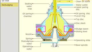 hmt purifier sldge disch [upl. by Byram]