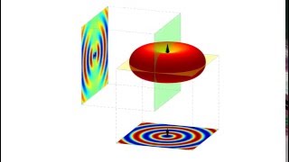 Electric Dipole Propagation Pattern Dipole Antenna 📡 [upl. by Iman]