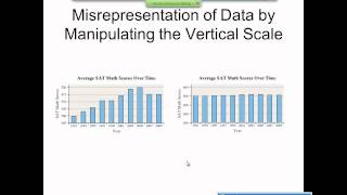 Elementary Statistics Graphical Misrepresentations of Data [upl. by Oeflein]