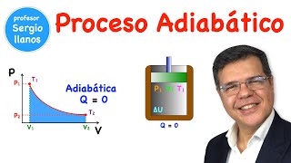 Proceso adiabático  Adiabatic Process [upl. by Ecyned]