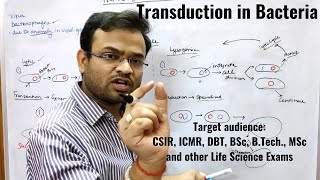 Transduction in Bacteria [upl. by End]