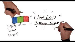 How an LCD Screen Works [upl. by Ennirak]