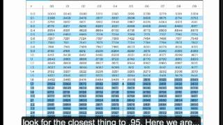 Find Critical Value in Standard Normal Z Distribution [upl. by Ellehsyt225]