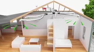 Heat Recovery and Ventilation Systems [upl. by Fisken630]