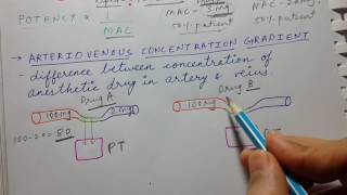 Anesthetics  General properties  USMLE STEP 1 PHARMACOLOGY [upl. by Jempty]