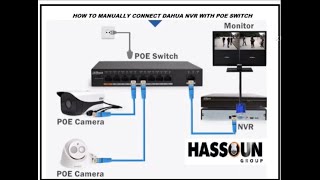 HOW TO CONFIGURE DAHUA NVR WITH EXTERNAL POE SWITCH [upl. by Cresida312]