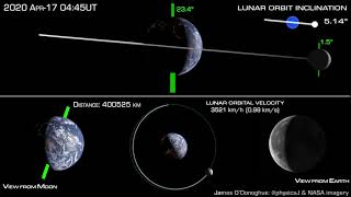 How the Moon orbits Earth [upl. by Dunston197]