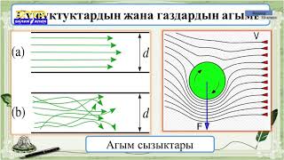 10класс  Физика  Суюуктуктардын кыймылы Бернулли закону [upl. by Ressler968]