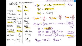 Evaluating Engine Performance Data and Calculating Engine Efficiency [upl. by Shoshanna]