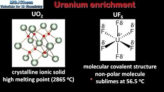 C7 Uranium enrichment HL [upl. by Blane]