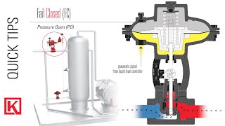 Valve Failure Position Fail Open Valve or Fail Closed Valve [upl. by Lucey]