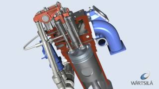 General Engine Working Principles  Wärtsilä [upl. by Ahsilra531]