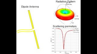 Ansys HFSS Dipole Antenna Simulation [upl. by Damita]