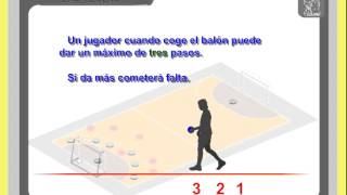 Normas básicas balonmano educación física [upl. by Agate]