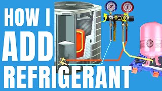 How I Add Refrigerant to an Air Conditioner [upl. by Tanah]