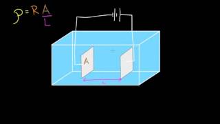 Conductividad electrolítica  Circuitos  Física  Khan Academy en Español [upl. by O'Donovan]