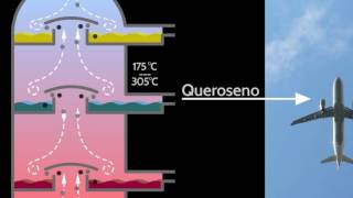 Destilación fraccionada de petróleo [upl. by Adnuhsar471]