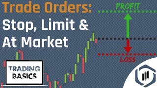 Order Types Limit Order Stop Order amp At Market Order Trading Basics Series [upl. by Nicholson646]