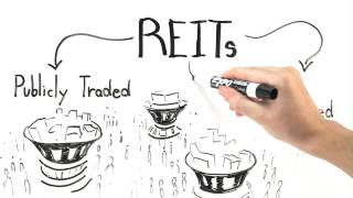 How Do REITs Work [upl. by Enner]